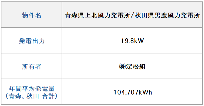 拠点詳細